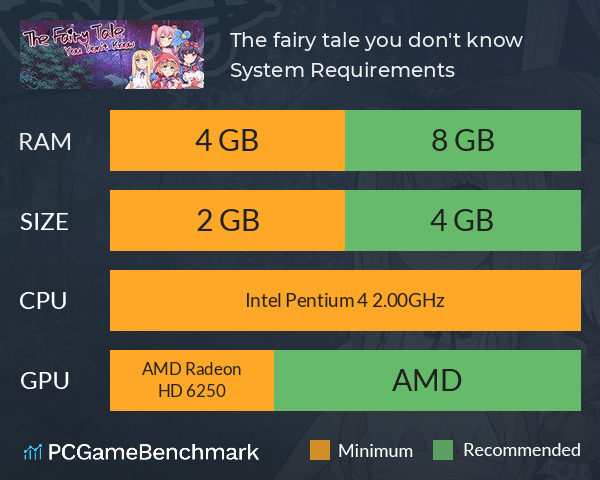 The fairy tale you don't know System Requirements PC Graph - Can I Run The fairy tale you don't know