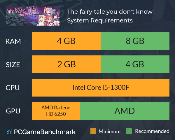 The fairy tale you don't know System Requirements PC Graph - Can I Run The fairy tale you don't know