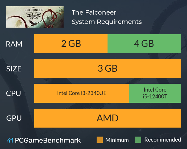 The Falconeer System Requirements PC Graph - Can I Run The Falconeer