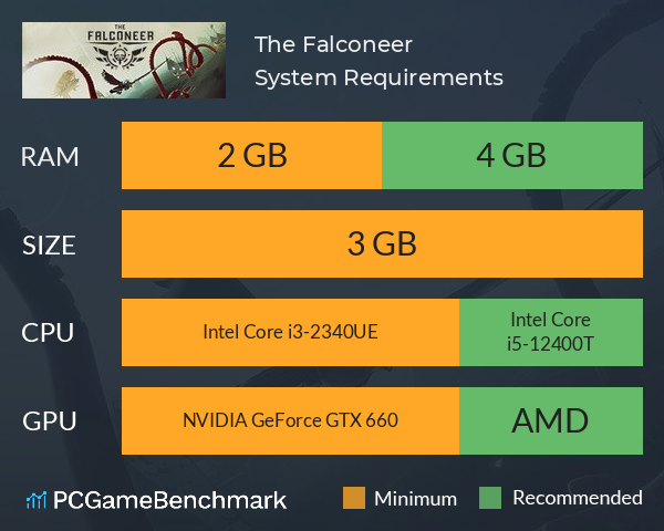 The Falconeer System Requirements PC Graph - Can I Run The Falconeer