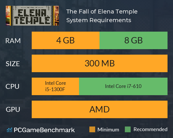 The Fall of Elena Temple System Requirements PC Graph - Can I Run The Fall of Elena Temple
