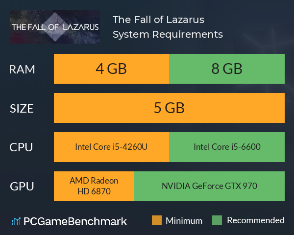The Fall of Lazarus System Requirements PC Graph - Can I Run The Fall of Lazarus
