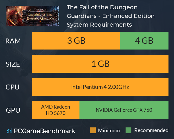 The Fall of the Dungeon Guardians - Enhanced Edition System Requirements PC Graph - Can I Run The Fall of the Dungeon Guardians - Enhanced Edition