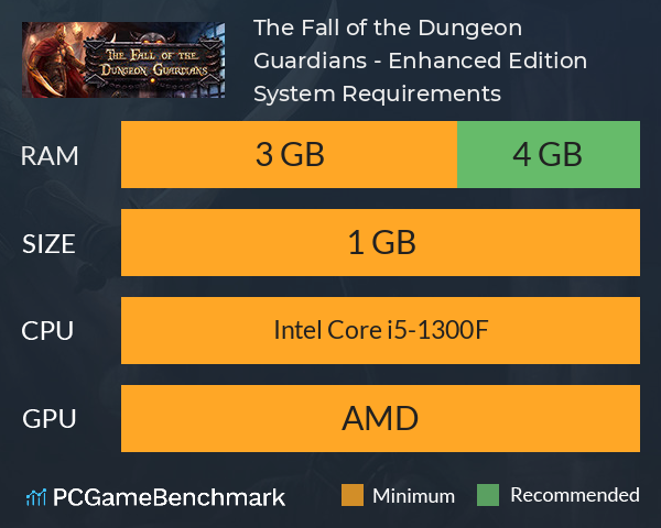 The Fall of the Dungeon Guardians - Enhanced Edition System Requirements PC Graph - Can I Run The Fall of the Dungeon Guardians - Enhanced Edition