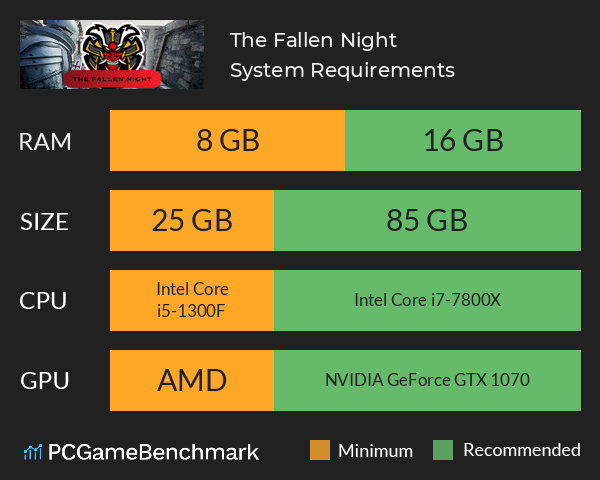 The Fallen Night System Requirements PC Graph - Can I Run The Fallen Night The Fallen Night System Requirements PC Graph - Can I Run The Fallen Night