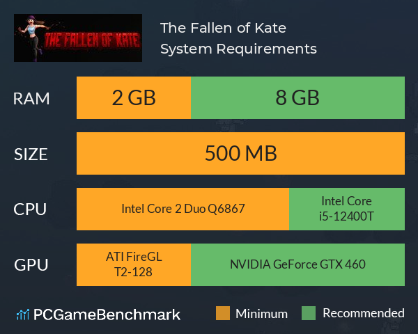 The Fallen of Kate System Requirements PC Graph - Can I Run The Fallen of Kate