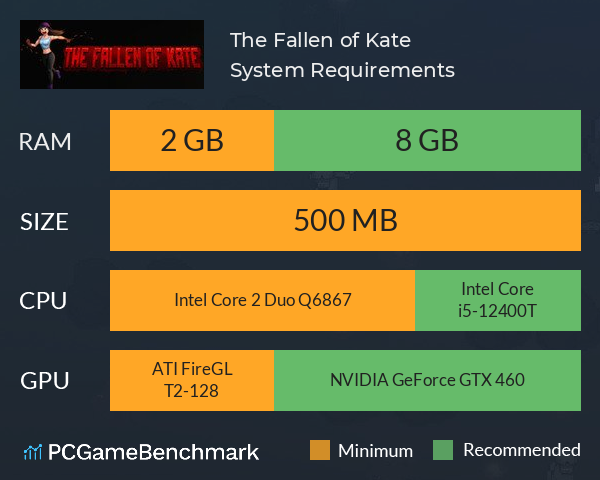 The Fallen of Kate System Requirements PC Graph - Can I Run The Fallen of Kate The Fallen of Kate System Requirements PC Graph - Can I Run The Fallen of Kate