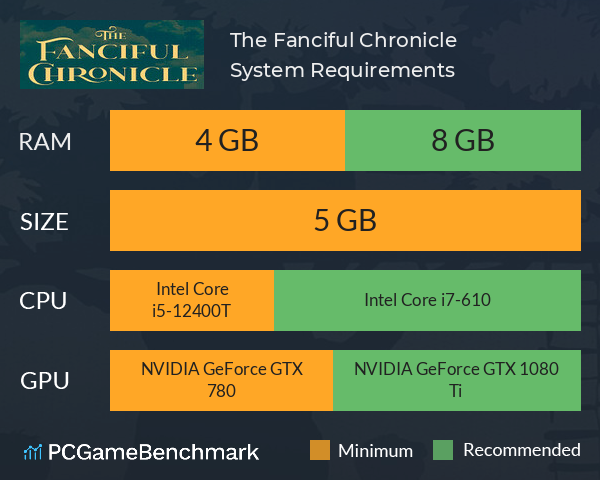 The Fanciful Chronicle System Requirements PC Graph - Can I Run The Fanciful Chronicle The Fanciful Chronicle System Requirements PC Graph - Can I Run The Fanciful Chronicle