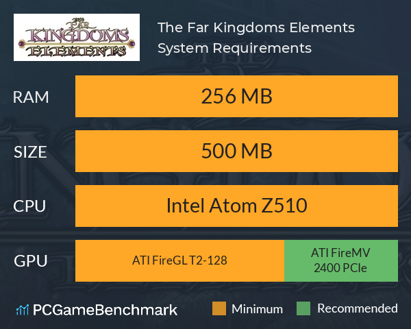 The Far Kingdoms: Elements System Requirements PC Graph - Can I Run The Far Kingdoms: Elements