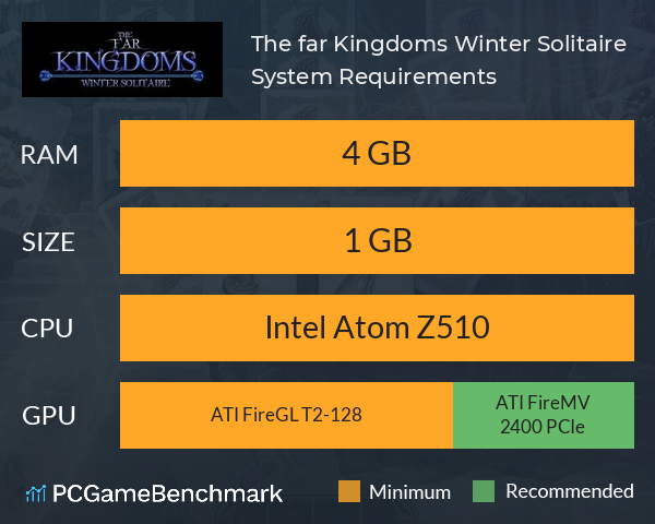The far Kingdoms: Winter Solitaire System Requirements PC Graph - Can I Run The far Kingdoms: Winter Solitaire