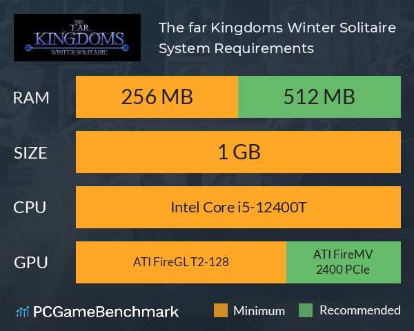 The far Kingdoms: Winter Solitaire System Requirements PC Graph - Can I Run The far Kingdoms: Winter Solitaire