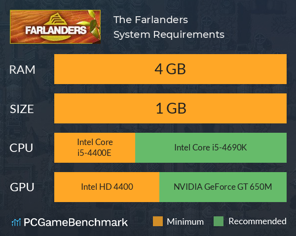 The Farlanders System Requirements PC Graph - Can I Run The Farlanders