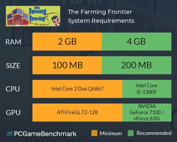 The Farming Frontier System Requirements PC Graph - Can I Run The Farming Frontier The Farming Frontier System Requirements PC Graph - Can I Run The Farming Frontier