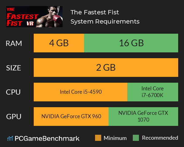 The Fastest Fist System Requirements PC Graph - Can I Run The Fastest Fist The Fastest Fist System Requirements PC Graph - Can I Run The Fastest Fist