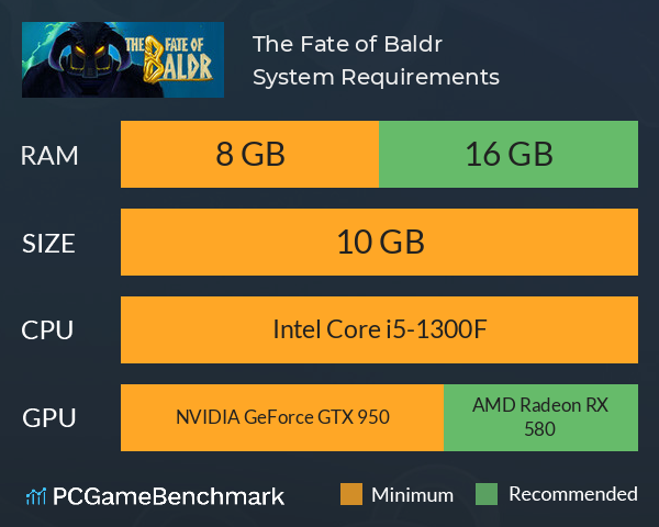 The Fate of Baldr System Requirements PC Graph - Can I Run The Fate of Baldr The Fate of Baldr System Requirements PC Graph - Can I Run The Fate of Baldr
