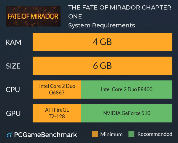 THE FATE OF MIRADOR CHAPTER ONE System Requirements PC Graph - Can I Run THE FATE OF MIRADOR CHAPTER ONE