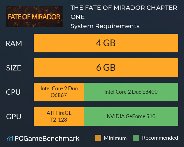 THE FATE OF MIRADOR CHAPTER ONE System Requirements PC Graph - Can I Run THE FATE OF MIRADOR CHAPTER ONE THE FATE OF MIRADOR CHAPTER ONE System Requirements PC Graph - Can I Run THE FATE OF MIRADOR CHAPTER ONE