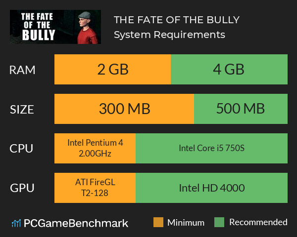 THE FATE OF THE BULLY System Requirements PC Graph - Can I Run THE FATE OF THE BULLY