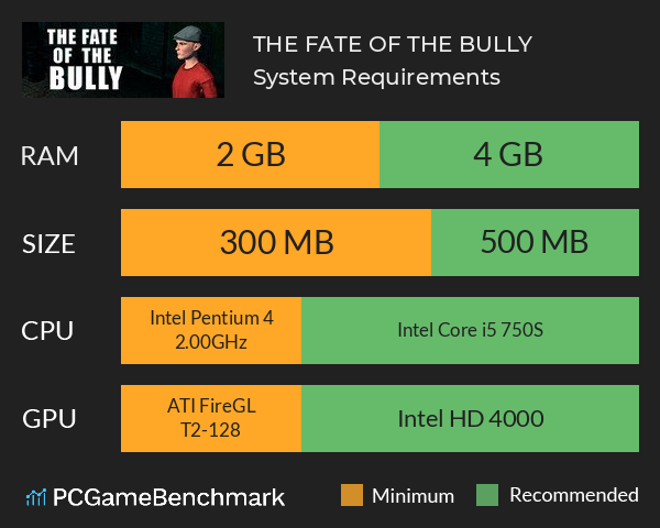 THE FATE OF THE BULLY System Requirements PC Graph - Can I Run THE FATE OF THE BULLY THE FATE OF THE BULLY System Requirements PC Graph - Can I Run THE FATE OF THE BULLY
