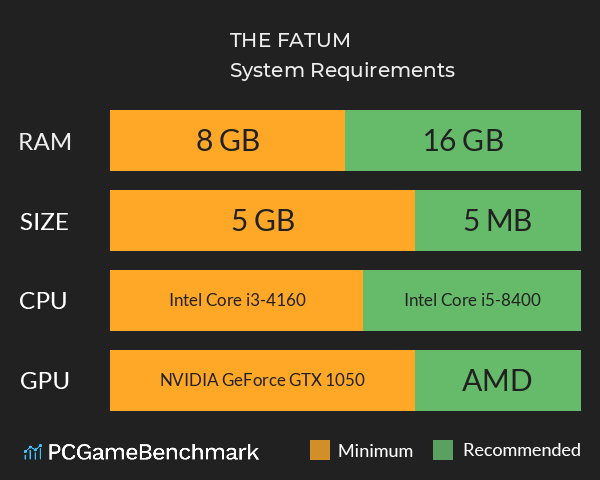 THE FATUM System Requirements PC Graph - Can I Run THE FATUM THE FATUM System Requirements PC Graph - Can I Run THE FATUM