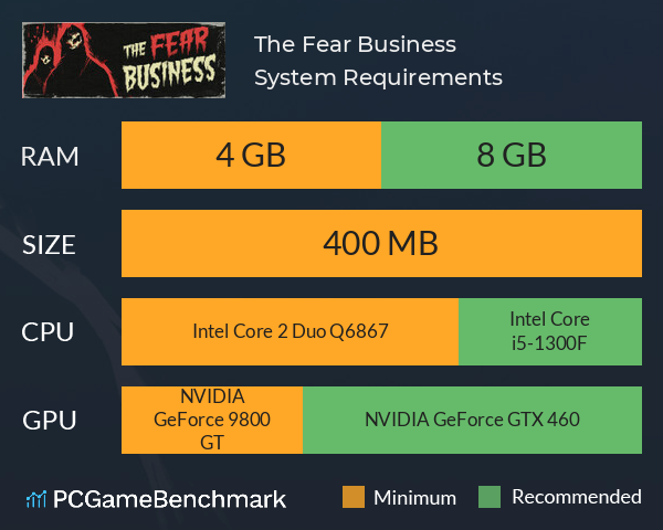 The Fear Business System Requirements PC Graph - Can I Run The Fear Business The Fear Business System Requirements PC Graph - Can I Run The Fear Business