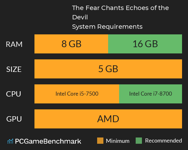The Fear Chants: Echoes of the Devil System Requirements PC Graph - Can I Run The Fear Chants: Echoes of the Devil The Fear Chants: Echoes of the Devil System Requirements PC Graph - Can I Run The Fear Chants: Echoes of the Devil
