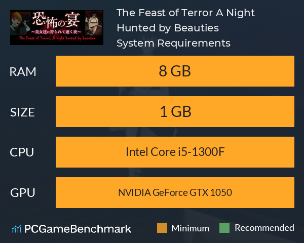 The Feast of Terror: A Night Hunted by Beauties System Requirements PC Graph - Can I Run The Feast of Terror: A Night Hunted by Beauties