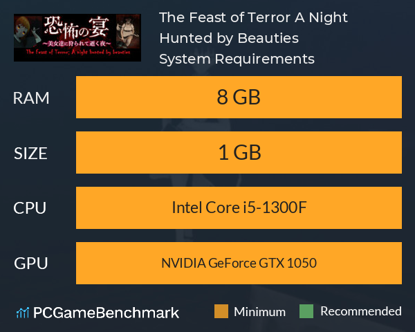 The Feast of Terror: A Night Hunted by Beauties System Requirements PC Graph - Can I Run The Feast of Terror: A Night Hunted by Beauties The Feast of Terror: A Night Hunted by Beauties System Requirements PC Graph - Can I Run The Feast of Terror: A Night Hunted by Beauties
