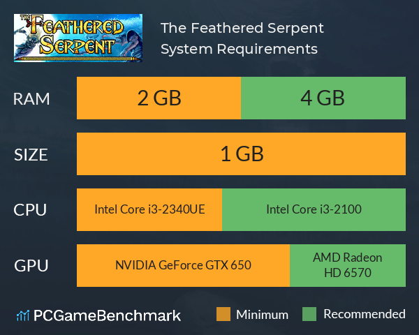 The Feathered Serpent System Requirements PC Graph - Can I Run The Feathered Serpent The Feathered Serpent System Requirements PC Graph - Can I Run The Feathered Serpent