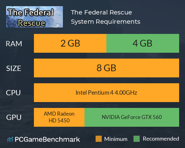 The Federal Rescue System Requirements PC Graph - Can I Run The Federal Rescue