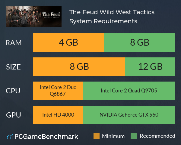 The Feud: Wild West Tactics System Requirements PC Graph - Can I Run The Feud: Wild West Tactics