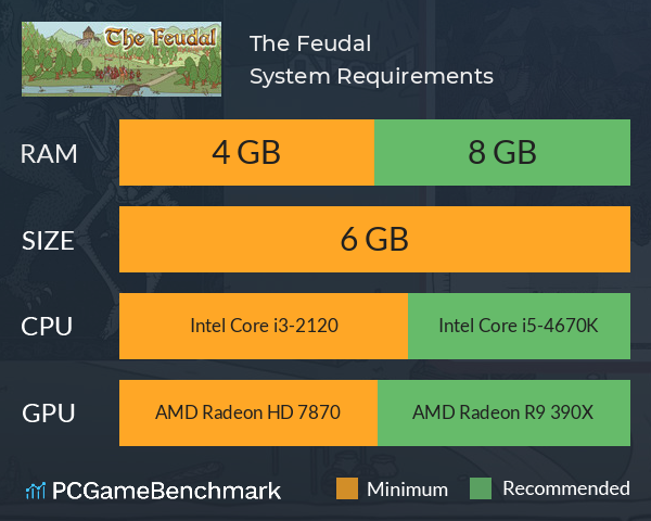 The Feudal System Requirements PC Graph - Can I Run The Feudal