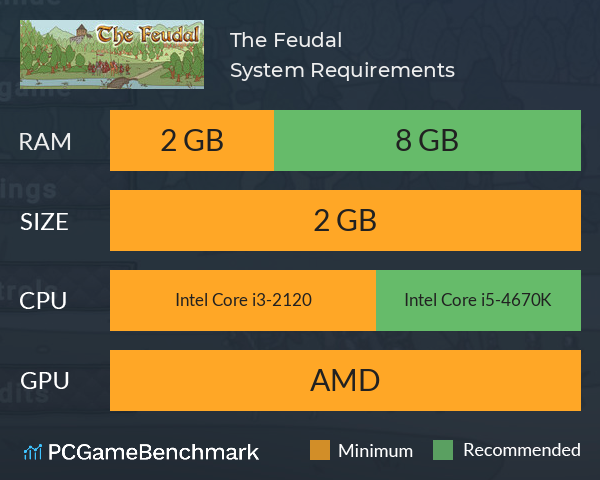 The Feudal System Requirements PC Graph - Can I Run The Feudal