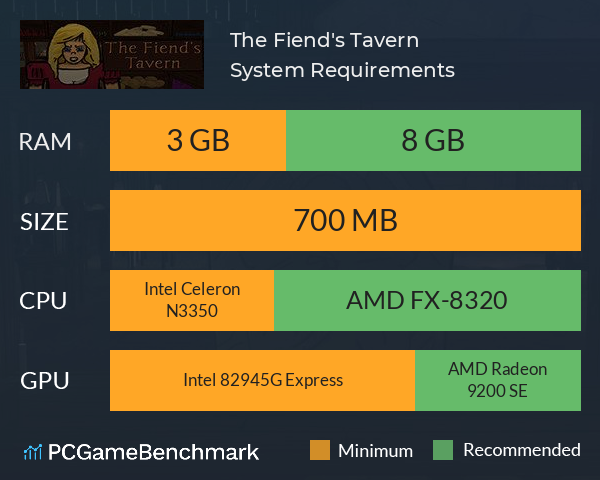 The Fiend's Tavern System Requirements PC Graph - Can I Run The Fiend's Tavern