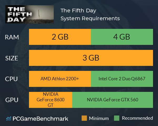 The Fifth Day System Requirements PC Graph - Can I Run The Fifth Day The Fifth Day System Requirements PC Graph - Can I Run The Fifth Day