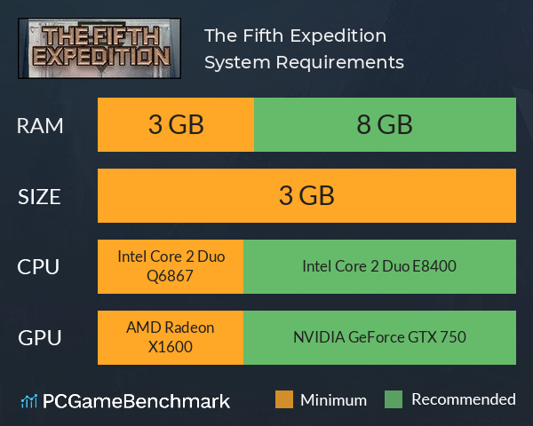 The Fifth Expedition System Requirements PC Graph - Can I Run The Fifth Expedition The Fifth Expedition System Requirements PC Graph - Can I Run The Fifth Expedition