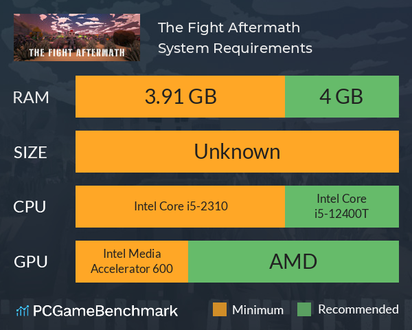 The Fight: Aftermath System Requirements PC Graph - Can I Run The Fight: Aftermath