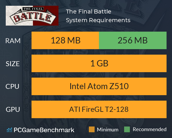 The Final Battle System Requirements PC Graph - Can I Run The Final Battle The Final Battle System Requirements PC Graph - Can I Run The Final Battle