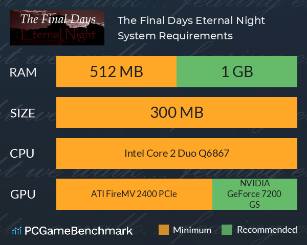 The Final Days: Eternal Night System Requirements PC Graph - Can I Run The Final Days: Eternal Night The Final Days: Eternal Night System Requirements PC Graph - Can I Run The Final Days: Eternal Night