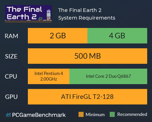 The Final Earth 2 System Requirements PC Graph - Can I Run The Final Earth 2
