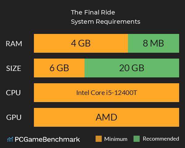 The Final Ride System Requirements PC Graph - Can I Run The Final Ride The Final Ride System Requirements PC Graph - Can I Run The Final Ride
