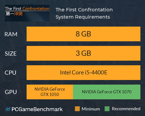 The First Confrontation System Requirements PC Graph - Can I Run The First Confrontation The First Confrontation System Requirements PC Graph - Can I Run The First Confrontation