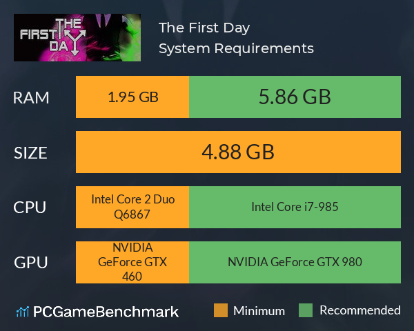 The First Day System Requirements PC Graph - Can I Run The First Day The First Day System Requirements PC Graph - Can I Run The First Day