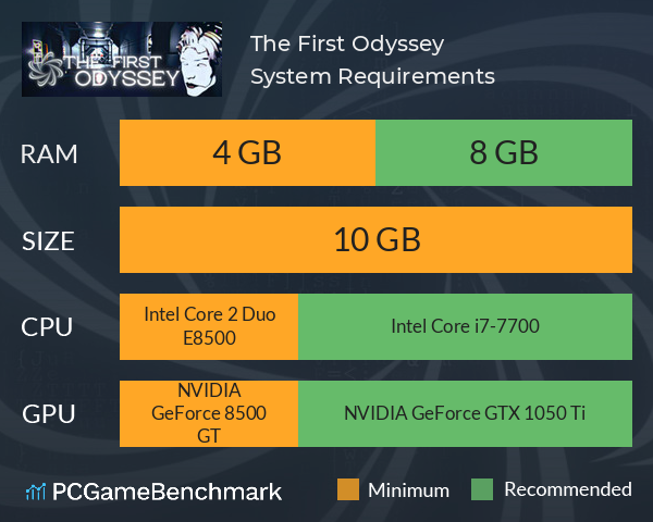 The First Odyssey System Requirements PC Graph - Can I Run The First Odyssey The First Odyssey System Requirements PC Graph - Can I Run The First Odyssey