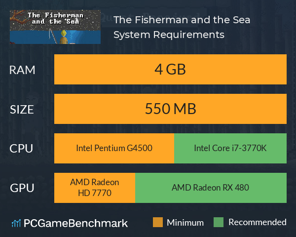 The Fisherman and the Sea System Requirements PC Graph - Can I Run The Fisherman and the Sea The Fisherman and the Sea System Requirements PC Graph - Can I Run The Fisherman and the Sea