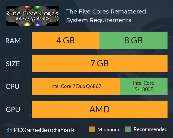 The Five Cores Remastered System Requirements PC Graph - Can I Run The Five Cores Remastered The Five Cores Remastered System Requirements PC Graph - Can I Run The Five Cores Remastered
