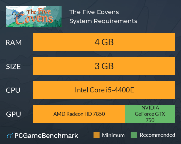 The Five Covens System Requirements PC Graph - Can I Run The Five Covens