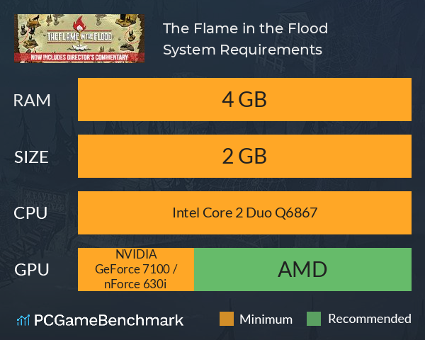 The Flame in the Flood System Requirements PC Graph - Can I Run The Flame in the Flood The Flame in the Flood System Requirements PC Graph - Can I Run The Flame in the Flood