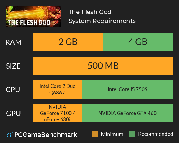 The Flesh God System Requirements PC Graph - Can I Run The Flesh God