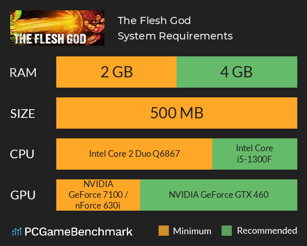 The Flesh God System Requirements PC Graph - Can I Run The Flesh God The Flesh God System Requirements PC Graph - Can I Run The Flesh God